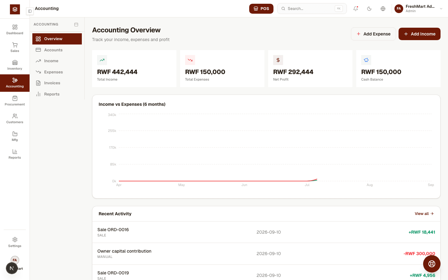 Pesaa accounting overview showing income vs expenses and recent activity
