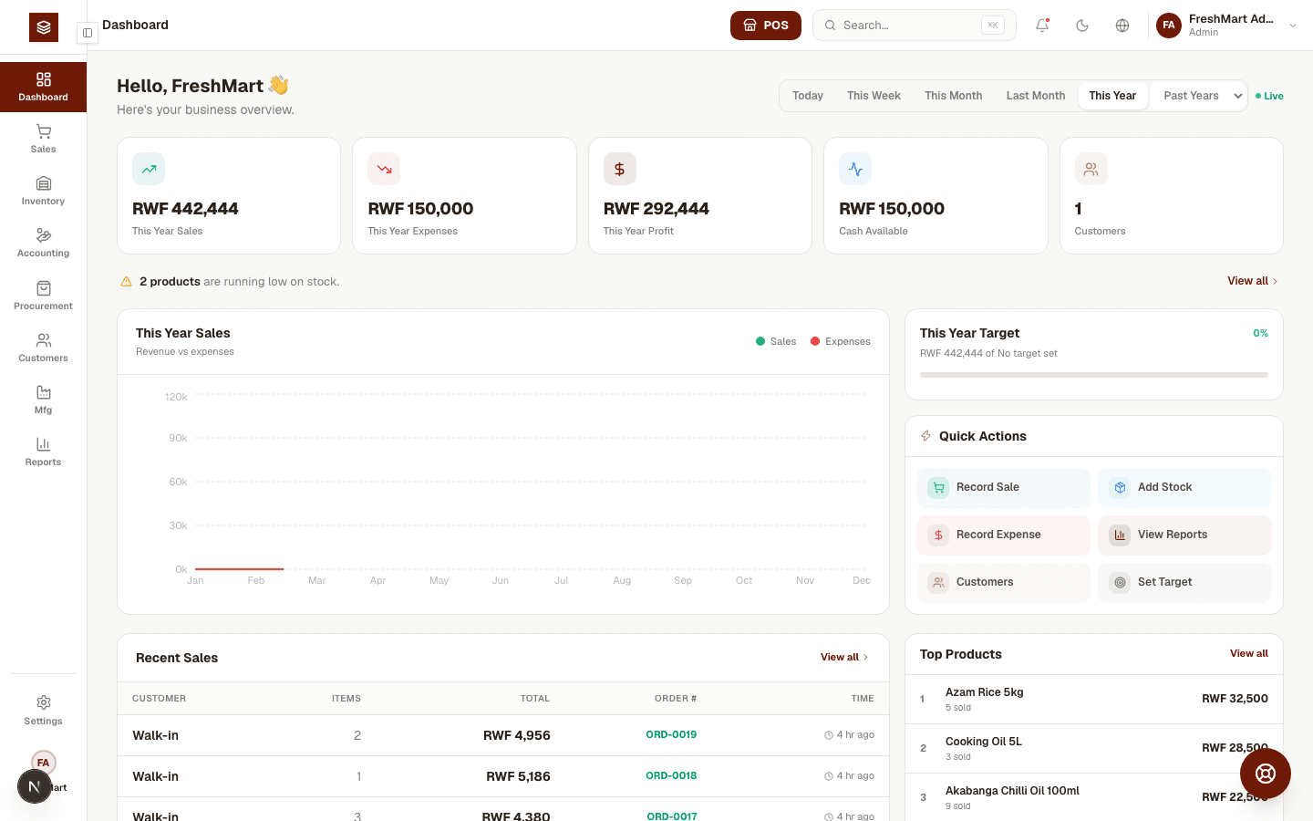 Pesaa dashboard