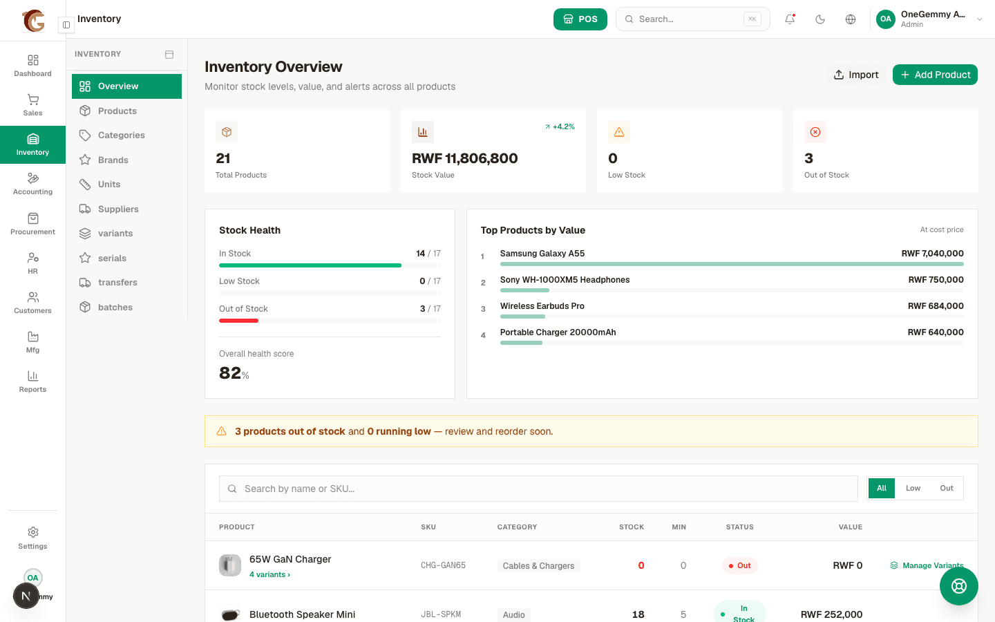 Pesaa inventory overview for an electronics shop, showing stock health and top products by value