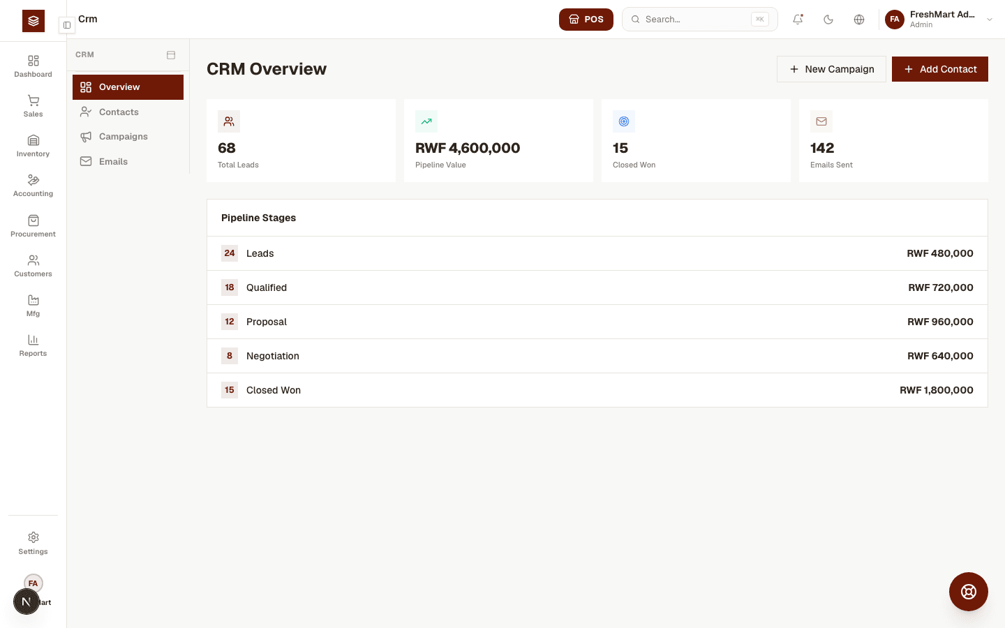 Pesaa CRM pipeline showing leads, qualified deals, and closed-won value by stage